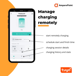 Przenośna ładowarka do aut EV Ampere Point Q22 Pro typ 2 22kW adaptery Tuya